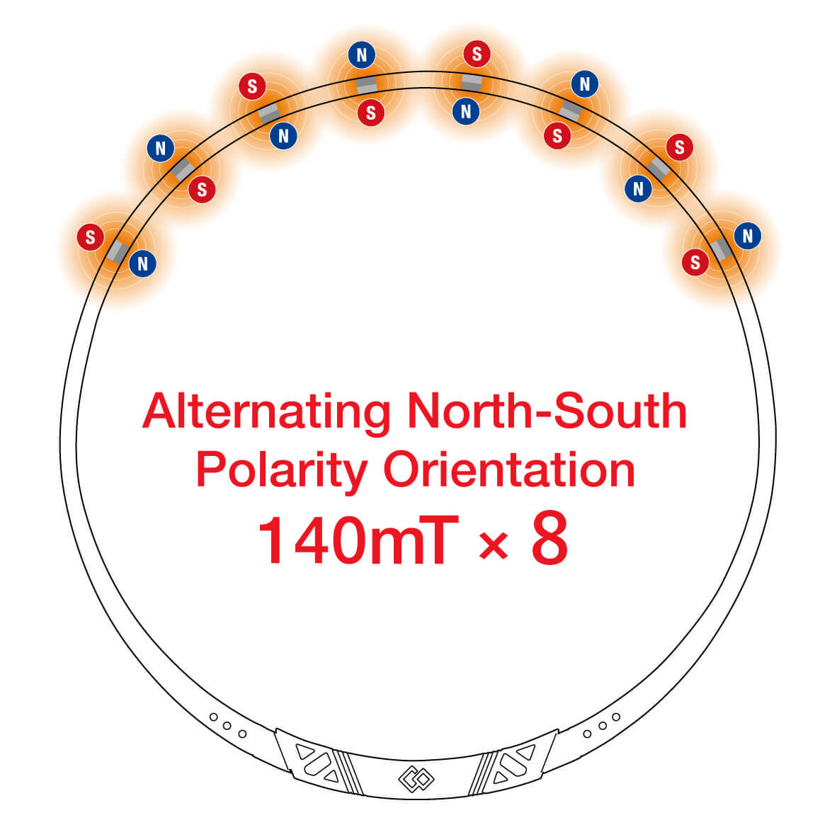 Magnet layout diagram