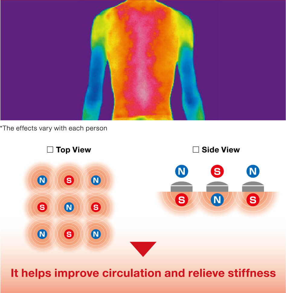 When wearing a Colantotte Tank Top (In House Research)